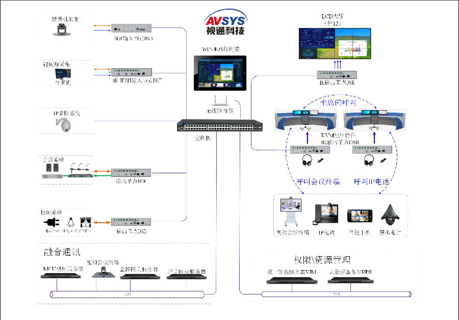 AS-ADS分布式KVM坐席系统V2.jpg