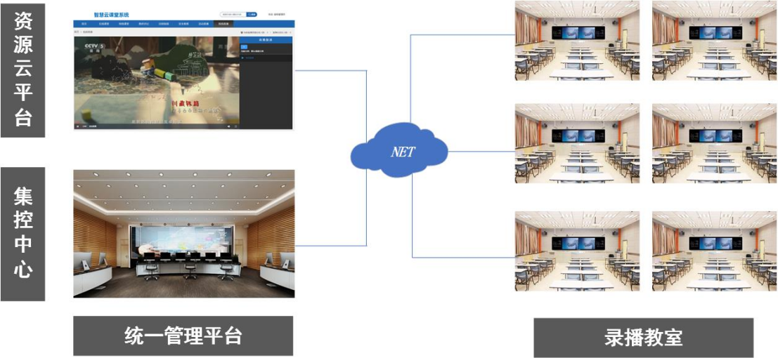 校园录播教室结构图 校园录播教室结构图